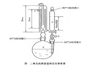 二氧化硫測定儀